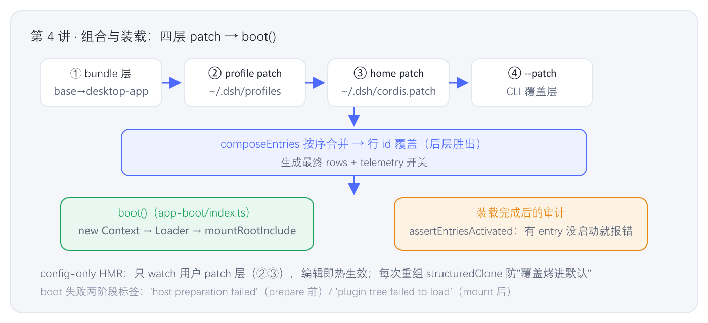 fig-04-boot-flow.png